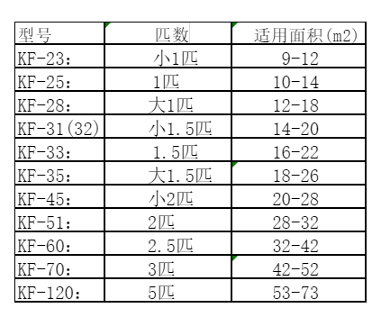 金城江空调维修